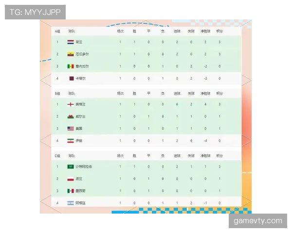 世界杯A组最终头名预测出炉